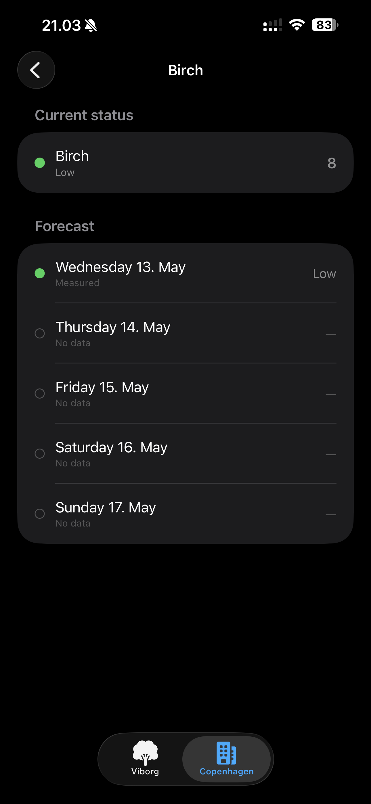 Forecast screen for a pollen type